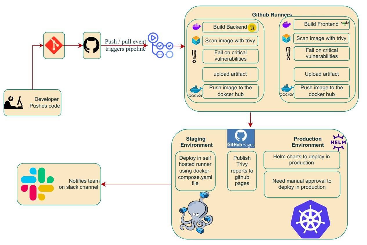 IDURAR ERP/CRM (MERN) architecture diagram